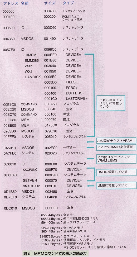 ASCII1992(05)c23メモリ図4_W520.jpg