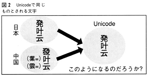 ASCII1992(06)g02漢字コード図2_W498.jpg