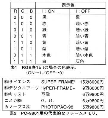 ASCII1992(07)b22表1-2_W363.jpg