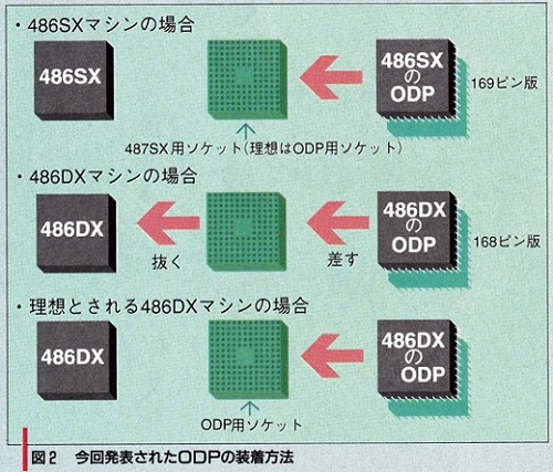 ASCII1992(07)d07OverDrive図2_W500.jpg