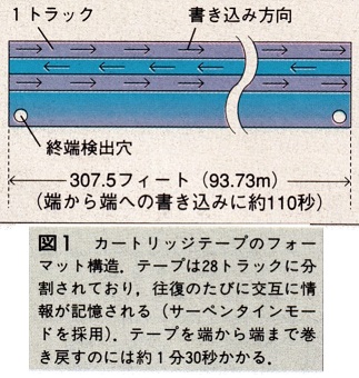 ASCII1992(07)d19安心館図1_W323.jpg