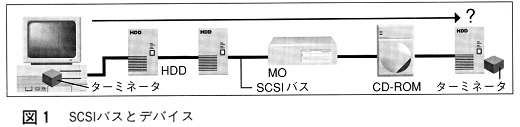 ASCII1992(07)g02ターミネータ図1_W520.jpg